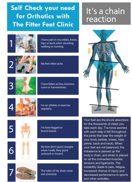 Fit Feet Podiatrists Larne Northern Ireland Self Check Orthotics 472x